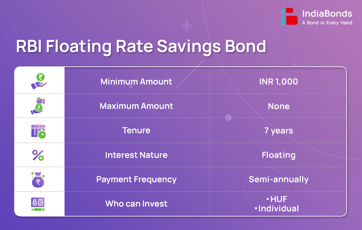 RBI floating rate savings bonds Meaning, Eligibility & Features IndiaBonds