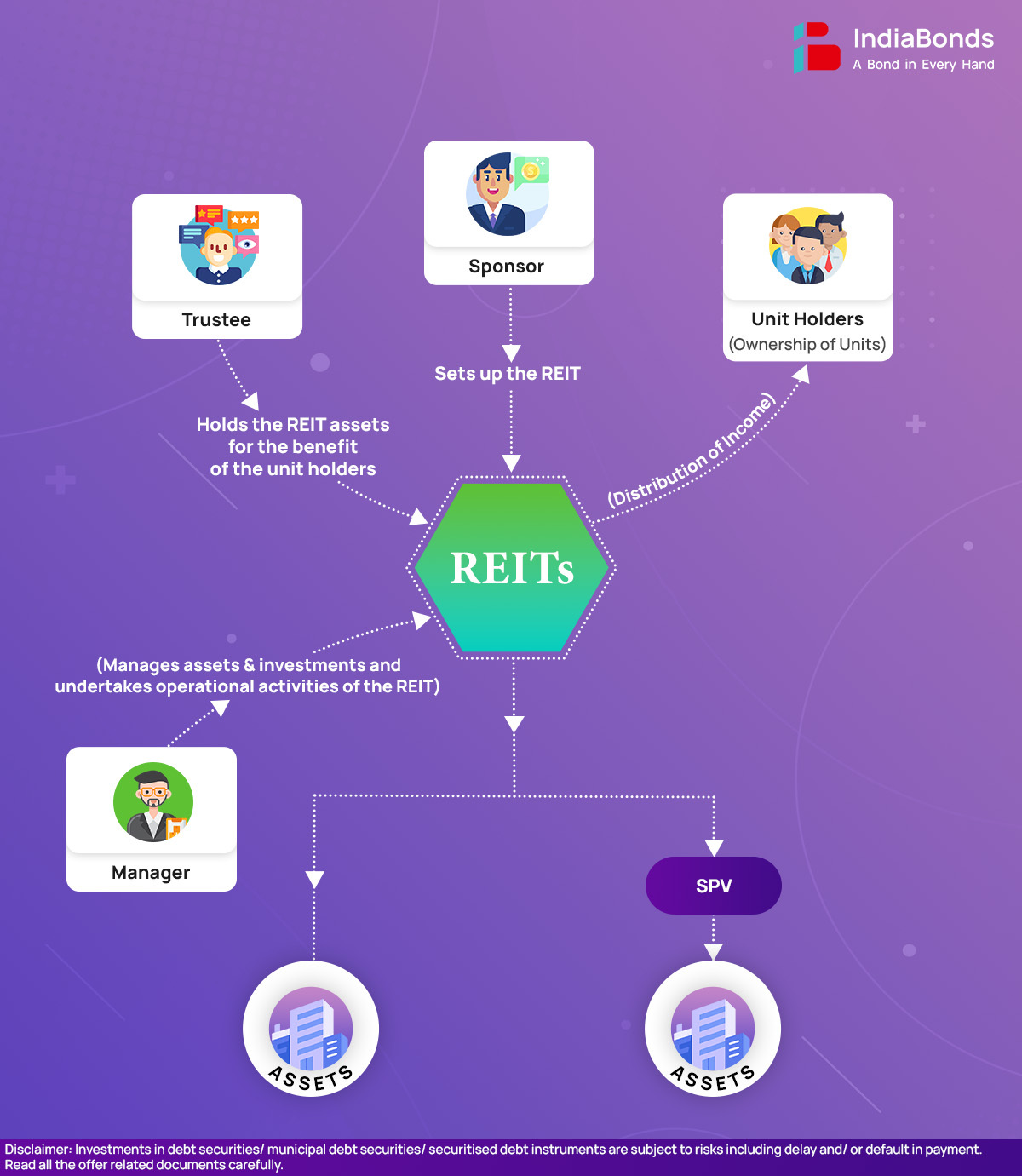 Infographics - What Is a Real Estate Investment Trust (REIT)