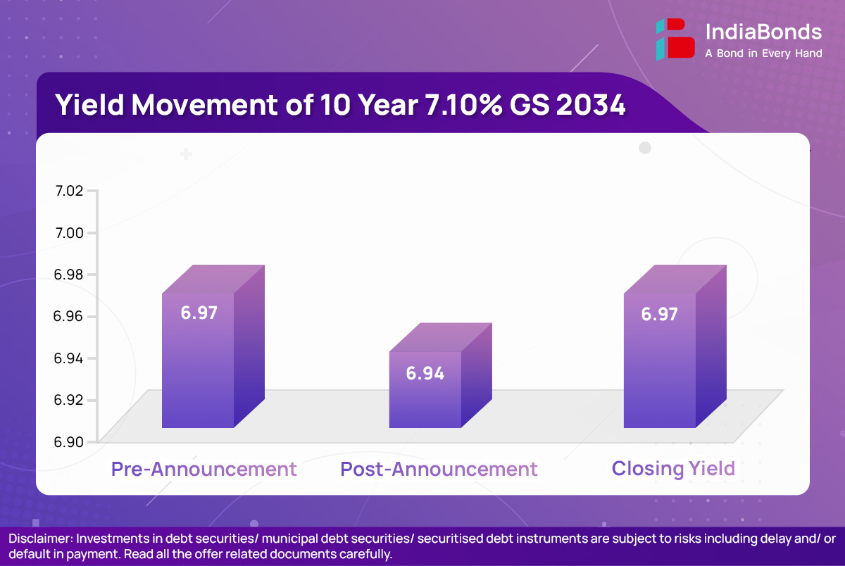 Budget 2024 - Infographics